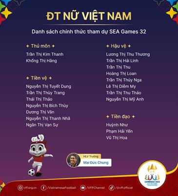 Danh sach 20 cau thu tuyen nu Viet Nam du SEA Games 32. anh: VFF