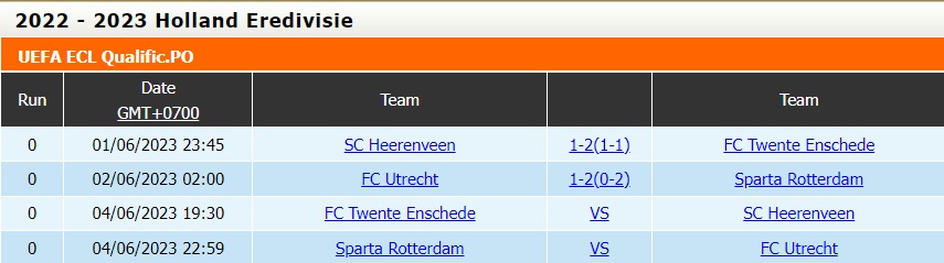 Nhận định - dự đoán Twente vs Heerenveen 19h30 ngày 46 (VĐQG Hà Lan 202223) 4